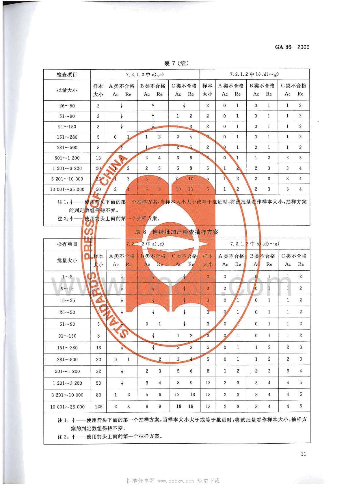 GA 86-2009 简易式灭火器