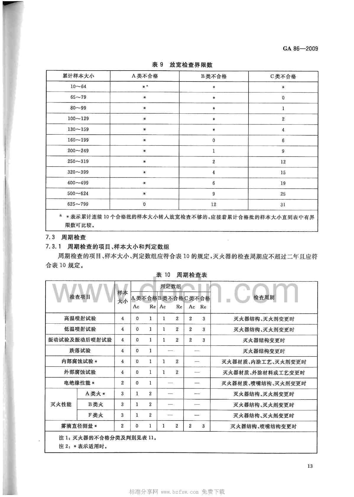 GA 86-2009 简易式灭火器