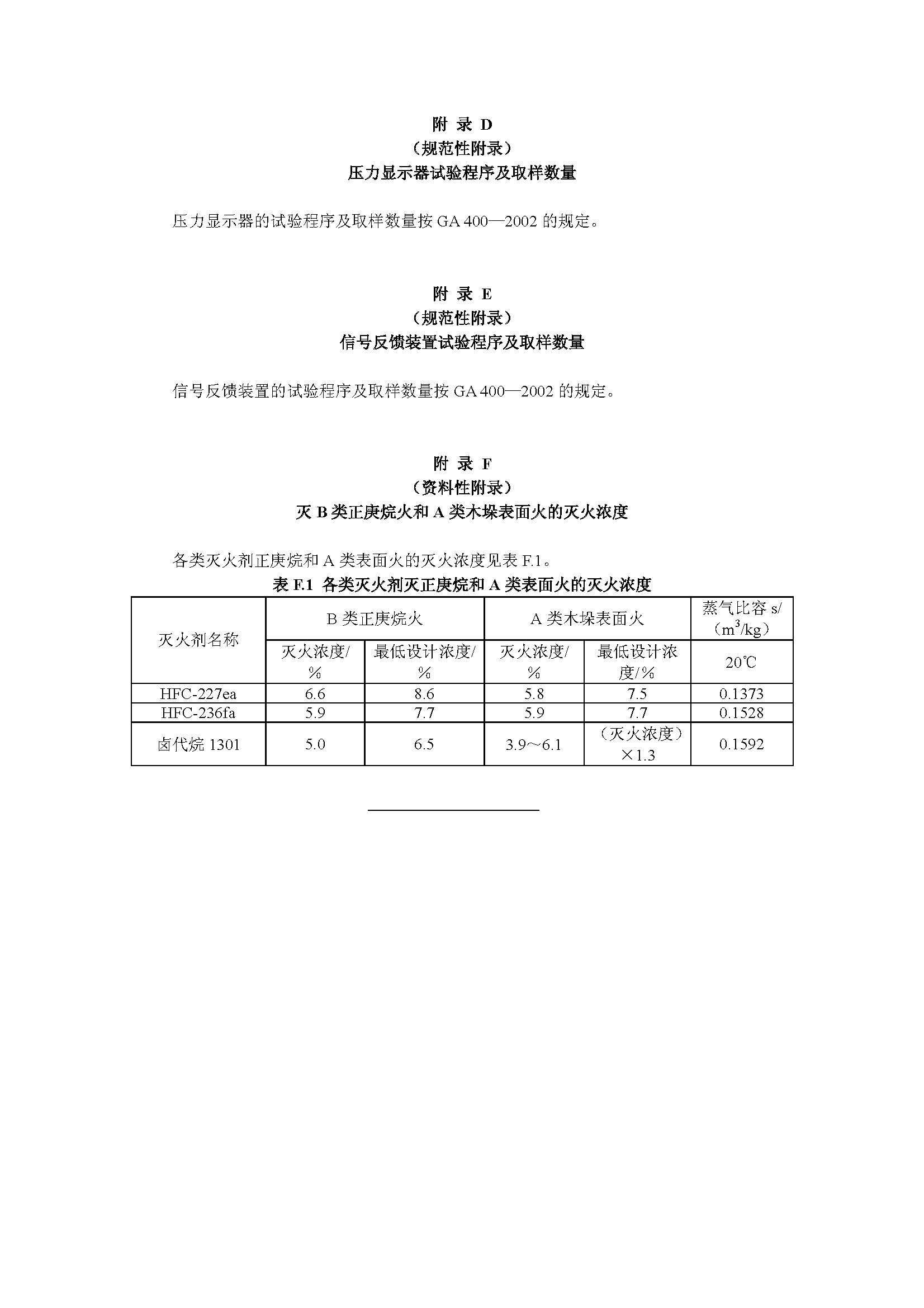 GA 13-2006 悬挂式气体灭火装置