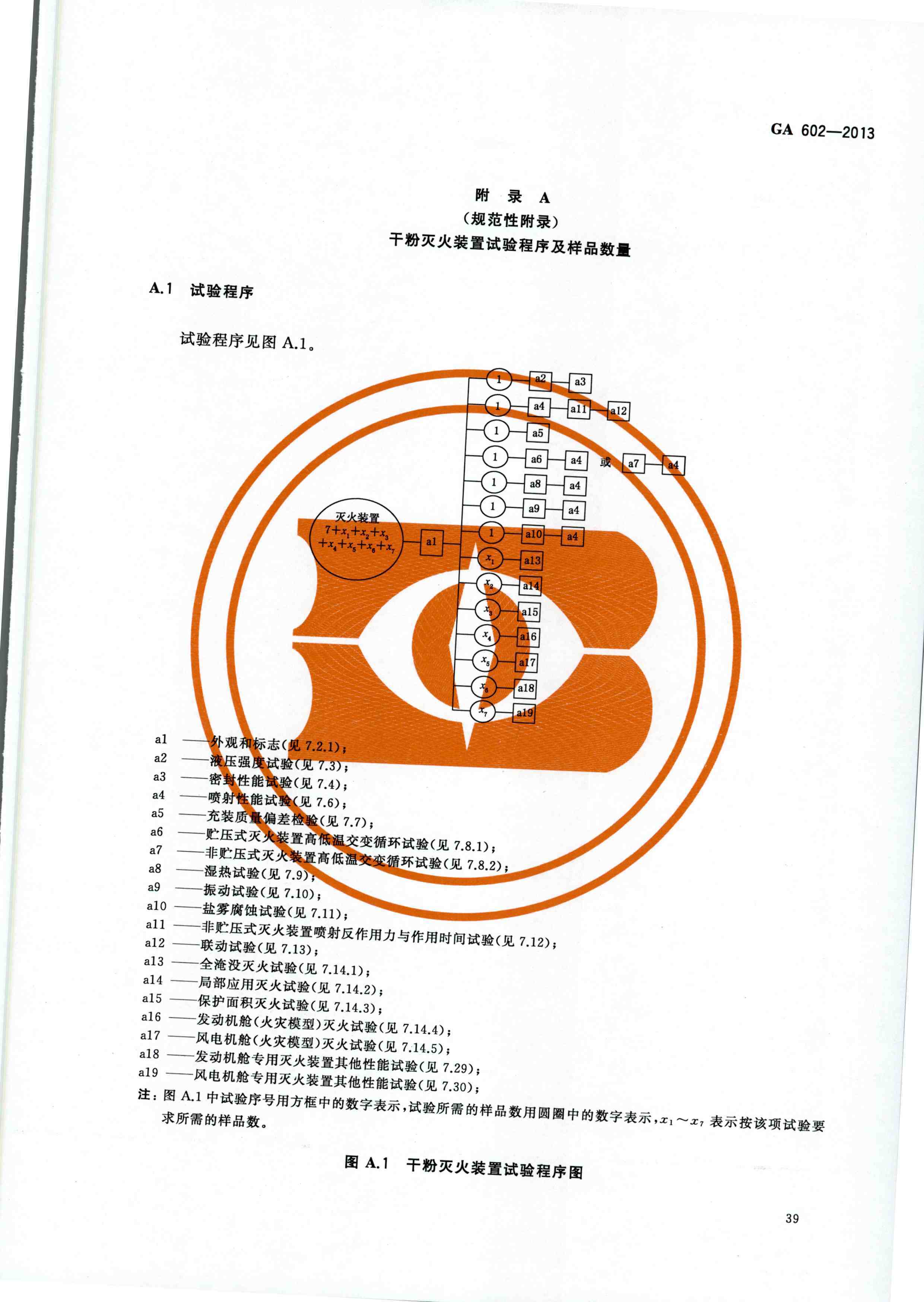 GA 602-2013干粉灭火装置