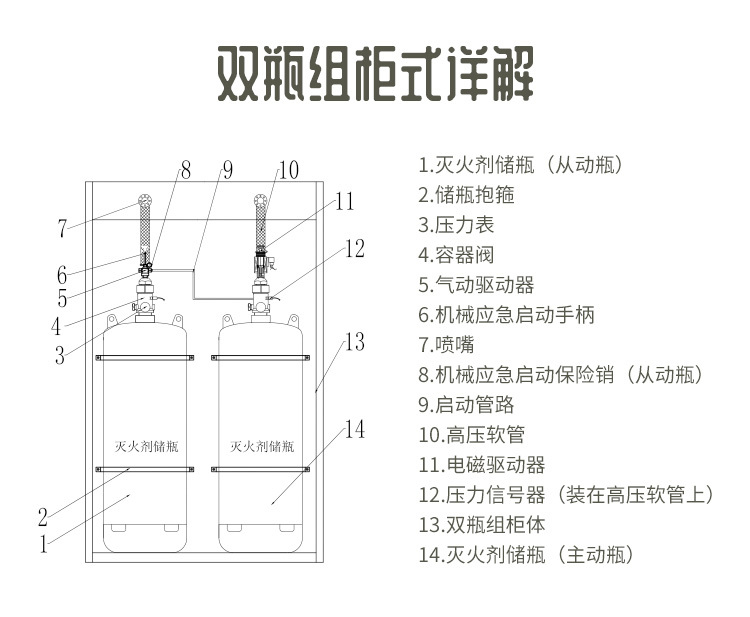 双柜式七氟丙烷气体灭火装置