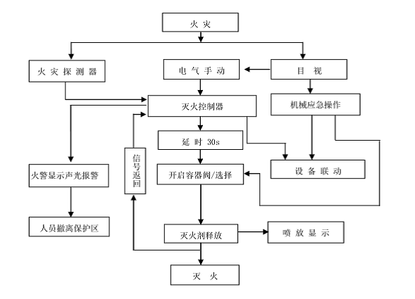 单柜式七氟丙烷气体灭火装置