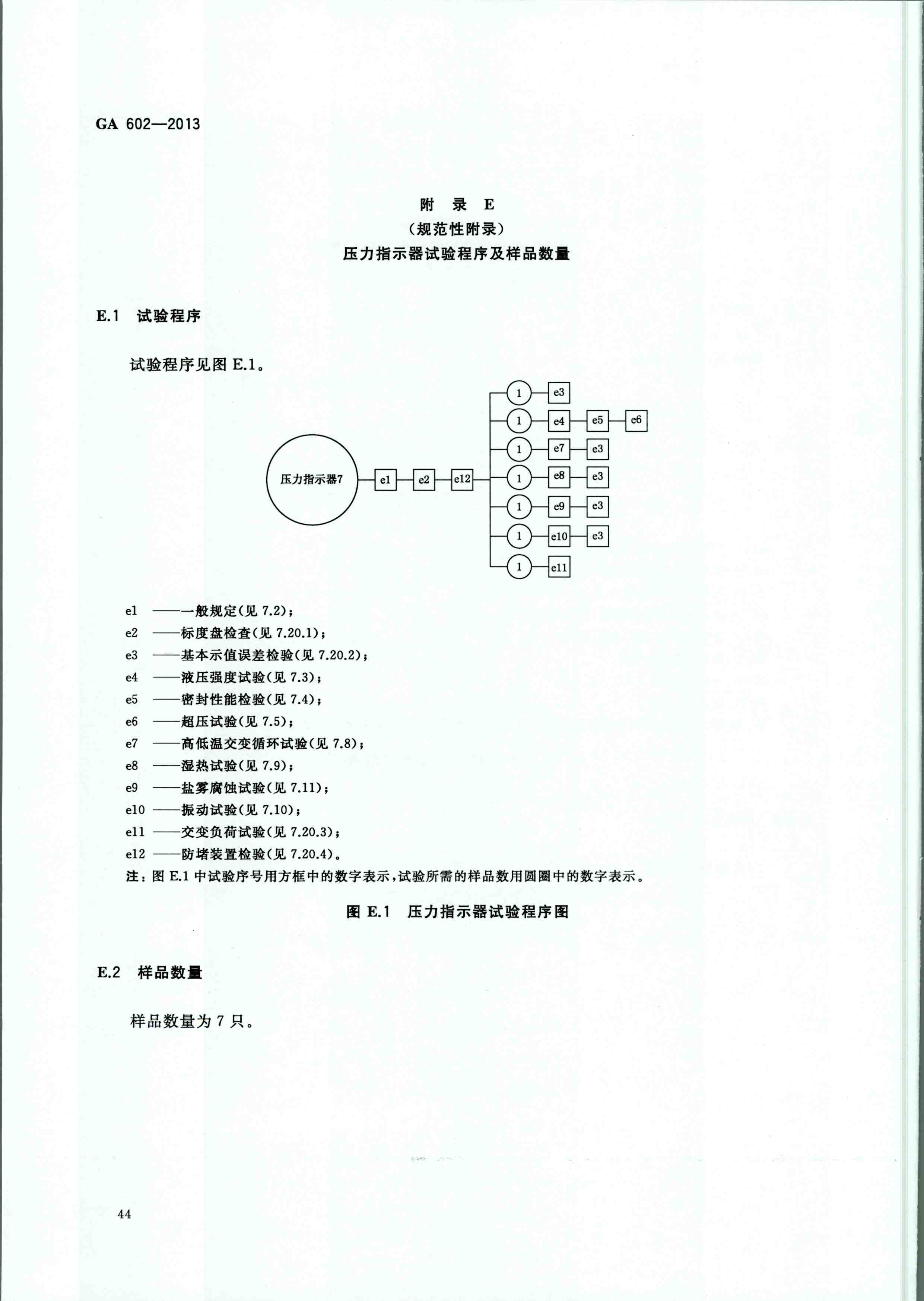 GA 602-2013干粉灭火装置
