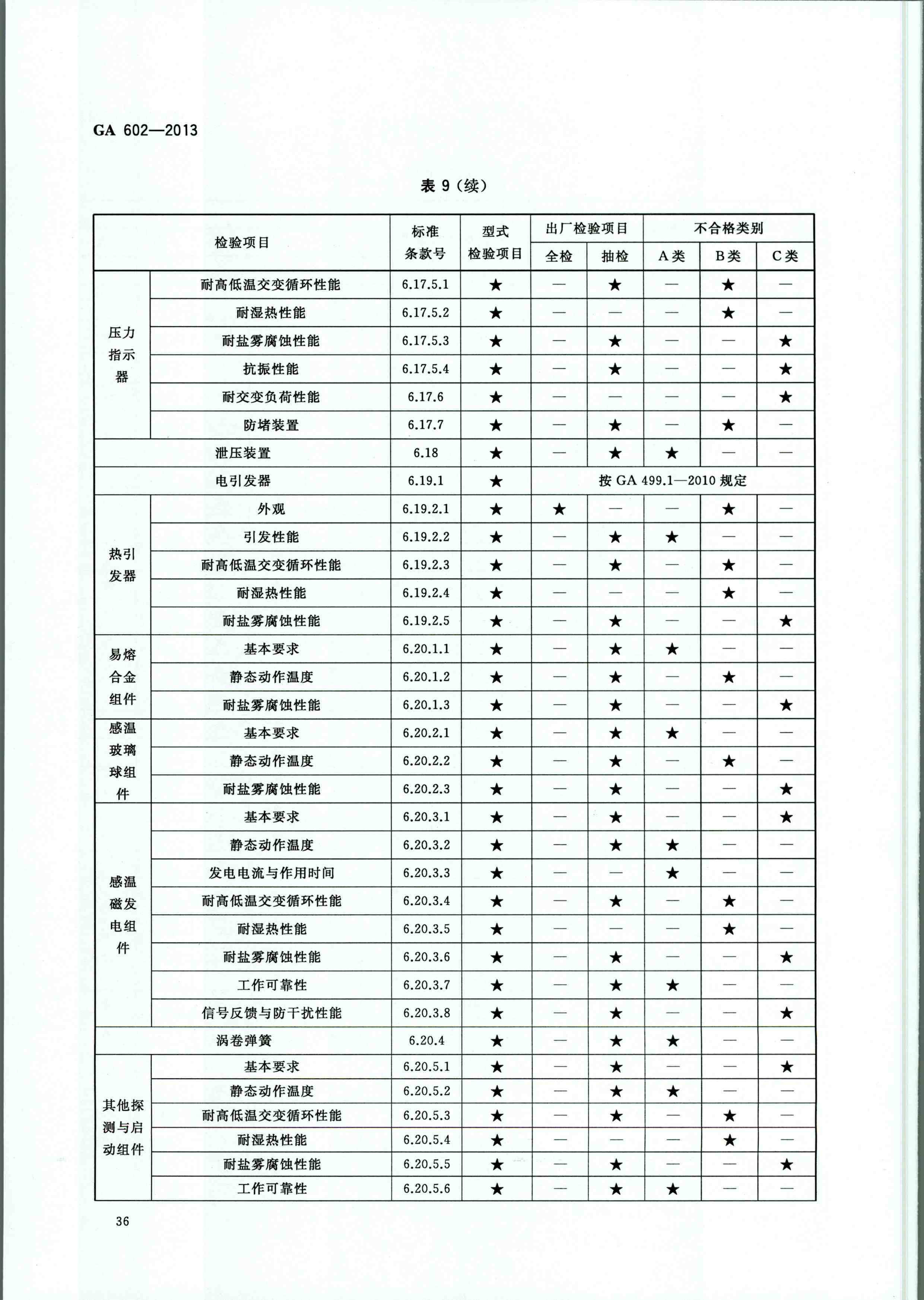 GA 602-2013干粉灭火装置