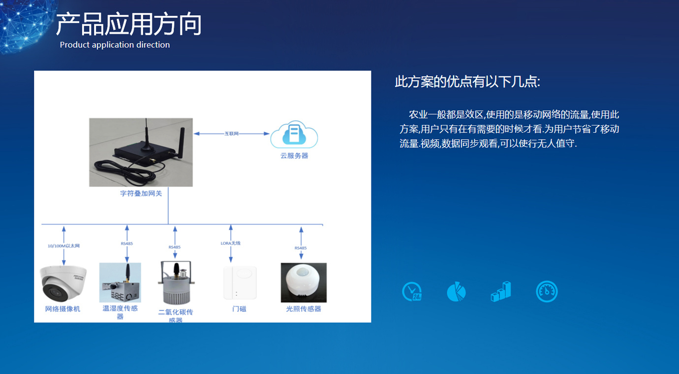 传感器与视频动态联动方案