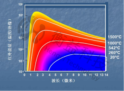 热成像测温系统：现代科技在疫情防控中的应用