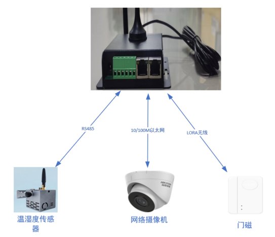使用方式1