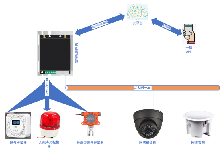 糸统功能实现
