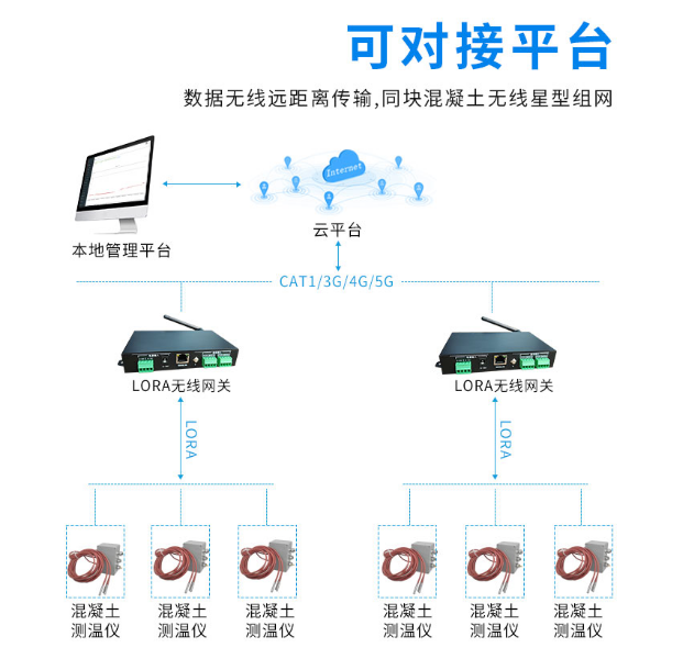 总体功能框图