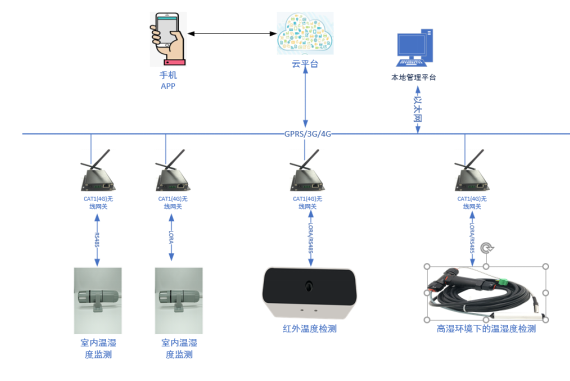 总体功能框图