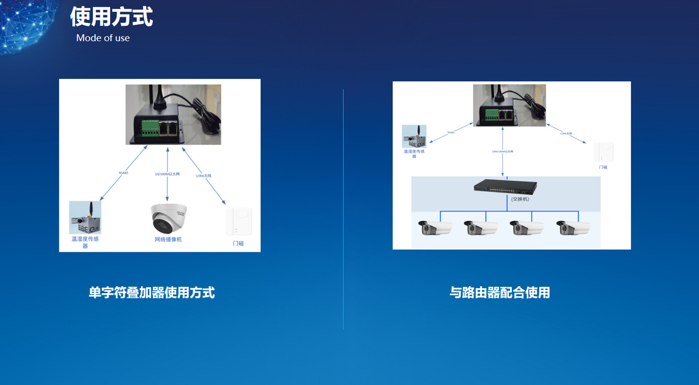 传感器与视频动态联动方案