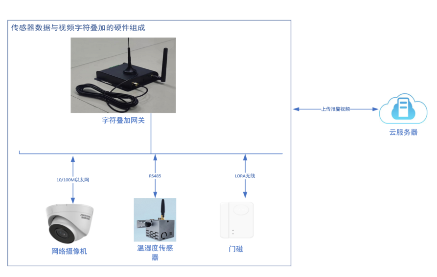 功能介绍    