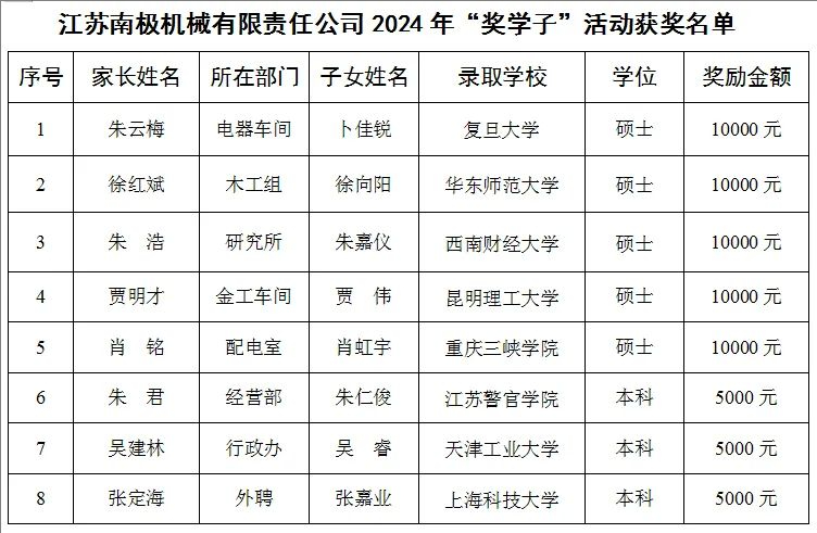 澳门开将最快结果