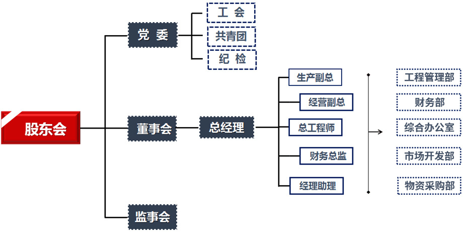 建工智能