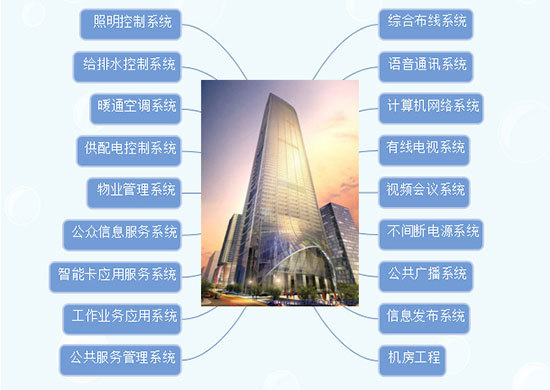 建工智能