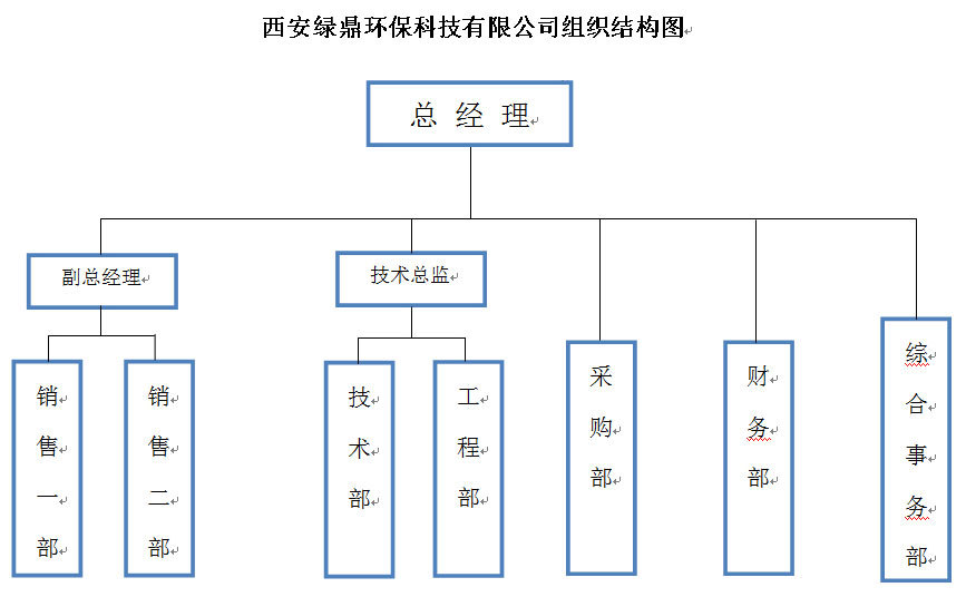 綠鼎