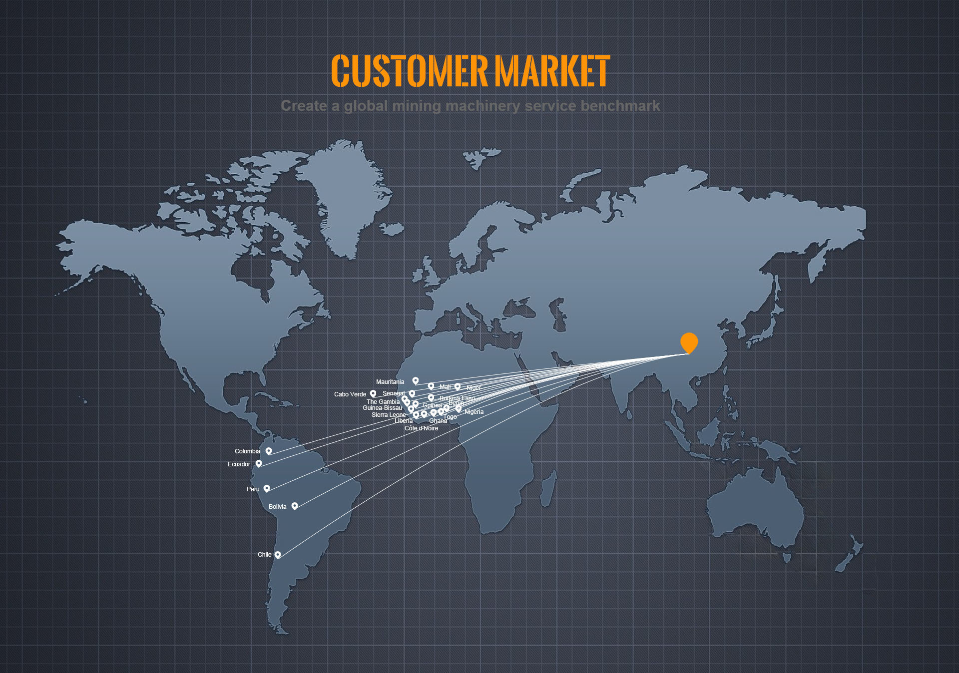 Customer market