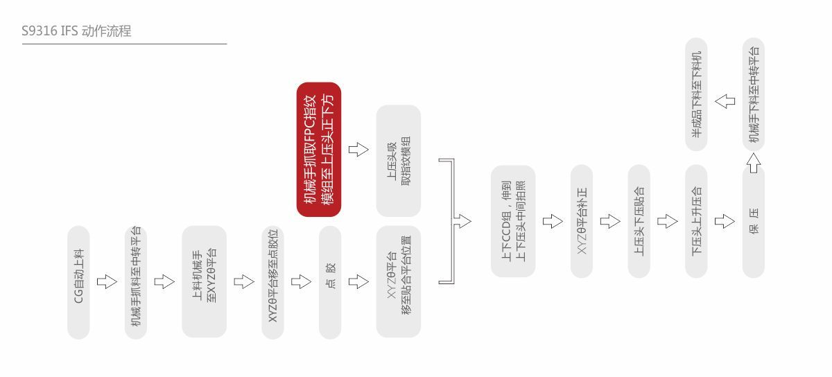 深圳市深科達(dá)智能裝備股份有限公司