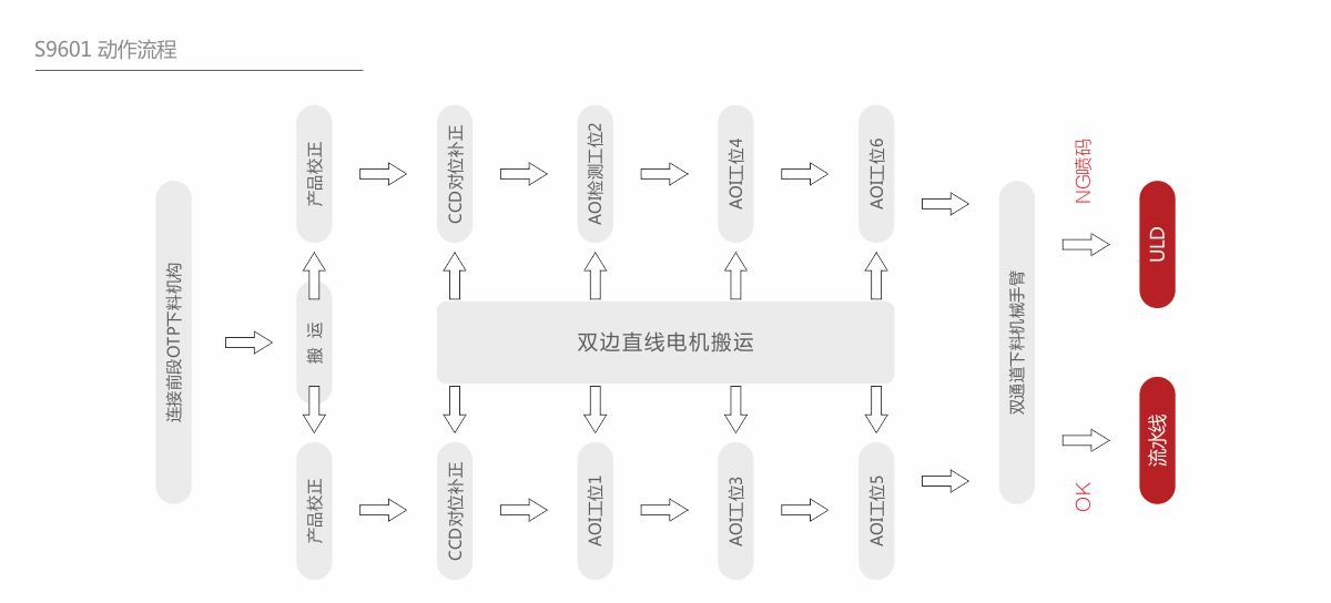 深圳市深科達智能裝備股份有限公司