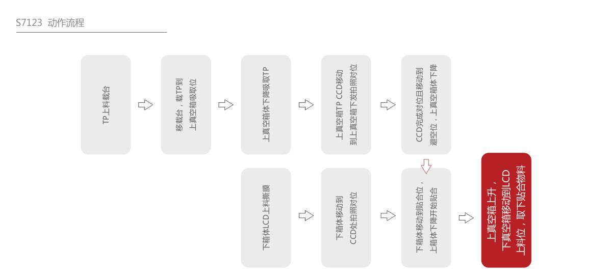 深圳市深科达智能装备股份有限公司
