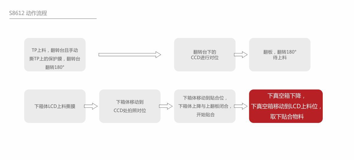 深圳市深科達(dá)智能裝備股份有限公司