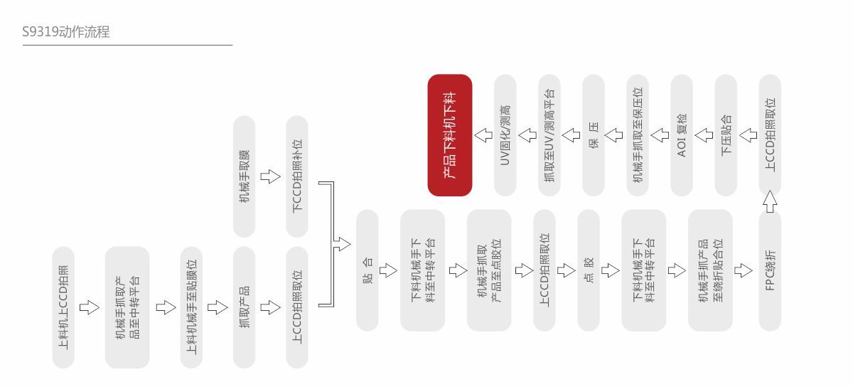深圳市深科達智能裝備股份有限公司