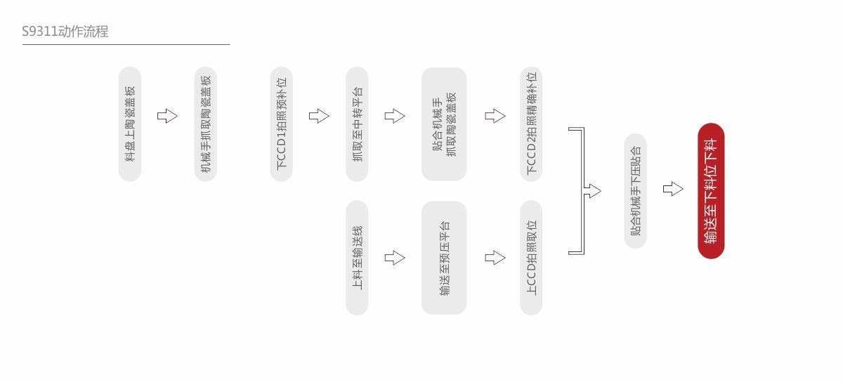 深圳市深科達(dá)智能裝備股份有限公司
