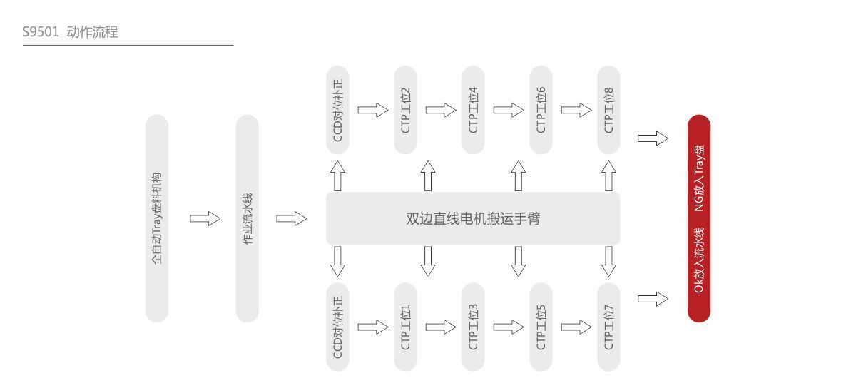 深圳市深科達智能裝備股份有限公司