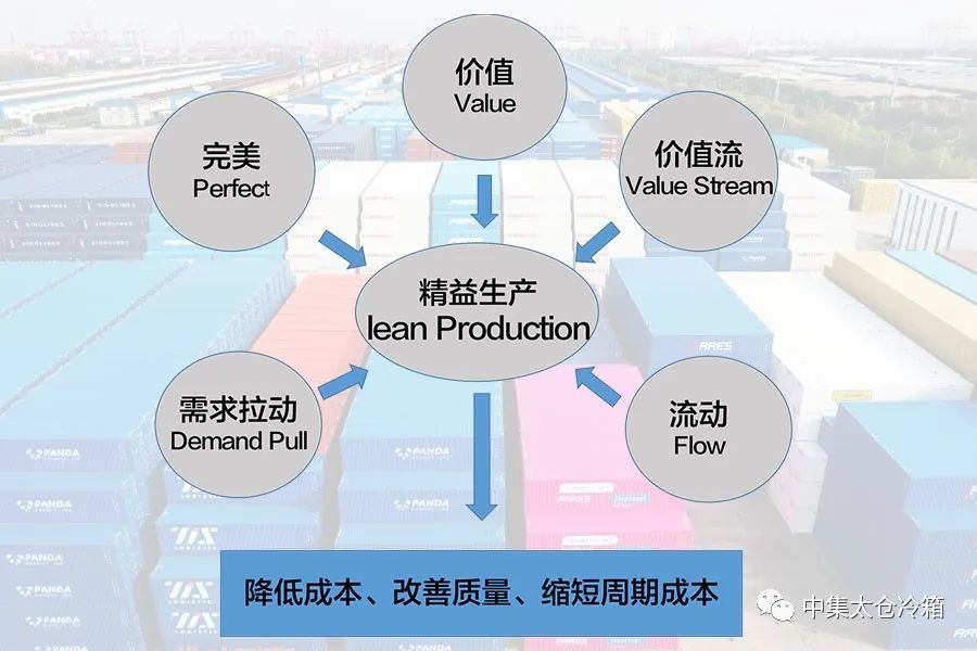 Lean Production Starts with Me—Taicang Cold Box "Availability Improvement" Initiative Proposal Lean Production Starts with Me—Taicang Cold Box "Availability Improvement" Initiative Proposal