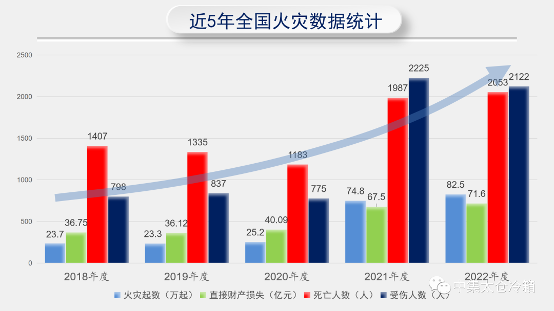 Prevention First, Life Above All | Taicang Cold Boxes Launches Special Training for the 2023 "Fire Safety Promotion Month" Prevention First, Life Above All | Taicang Cold Boxes Launches Special Training for the 2023 "Fire Safety Promotion Month"