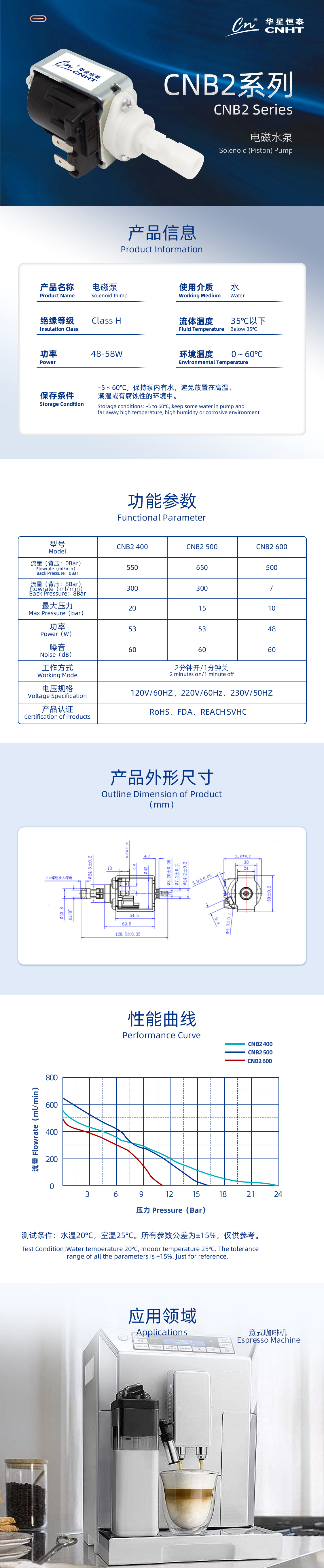 Coffee machine/CNB2