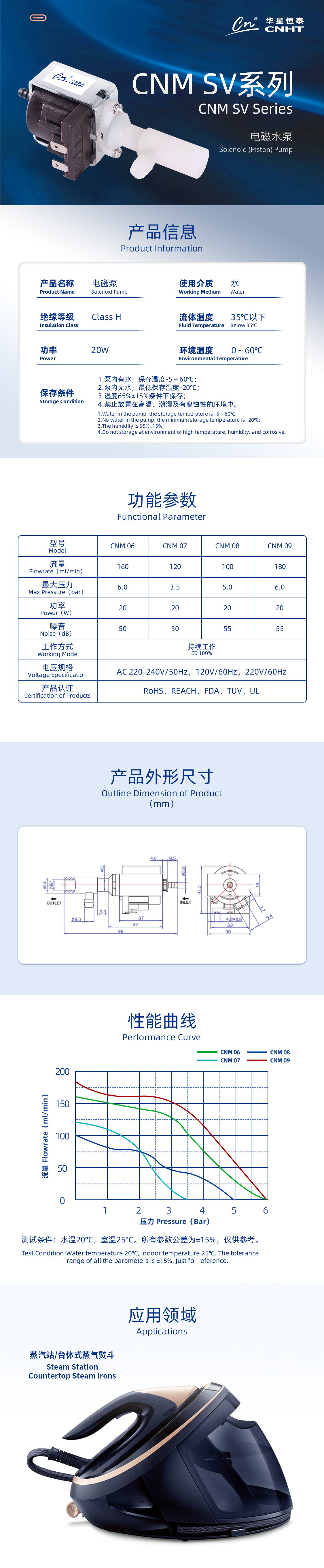 Steam iron/CNM sv