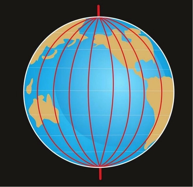 Why is the distance at sea described in nautical miles?