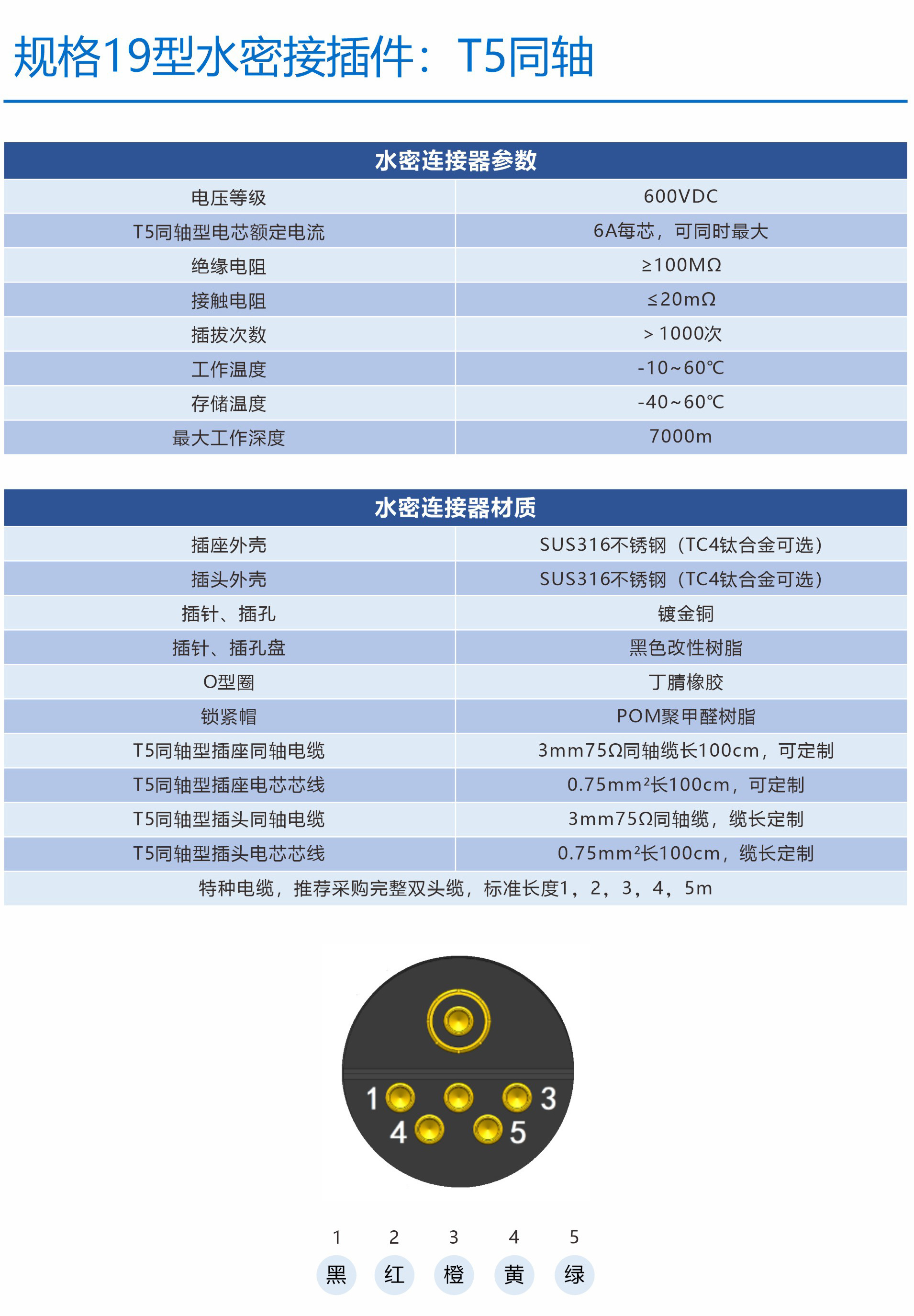 Metal Type Watertight Connector