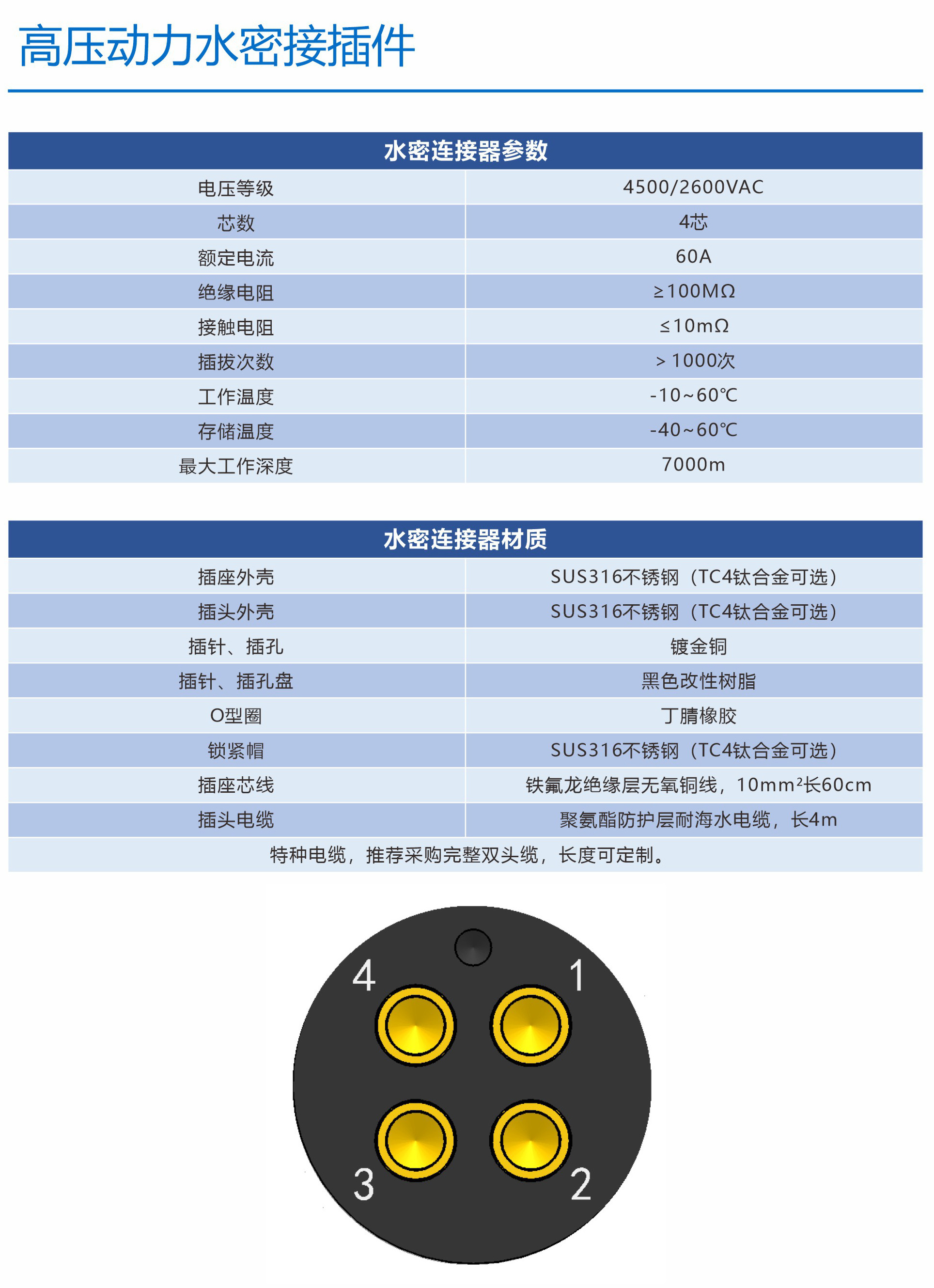 Metal Type Watertight Connector