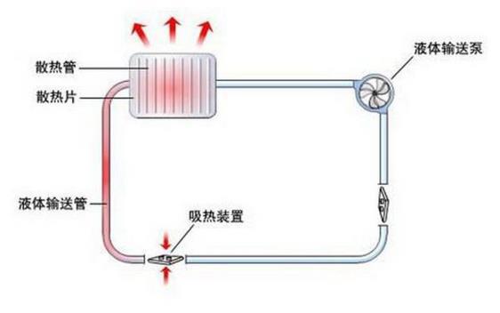 Editor shares cooling solutions for underwater video recorders