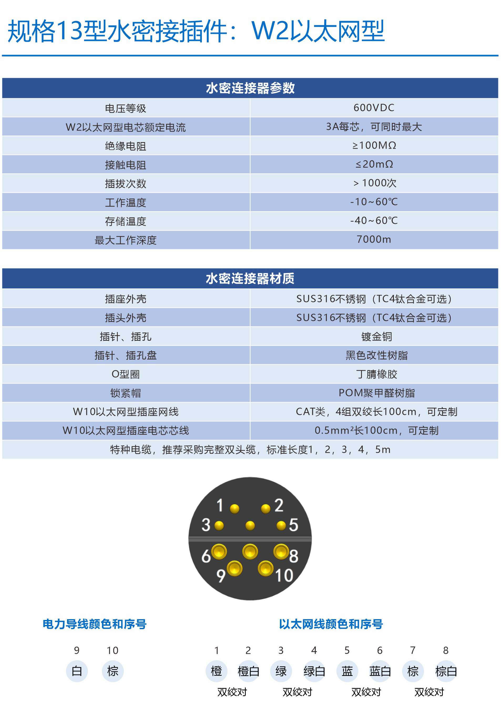 Metal Type Watertight Connector