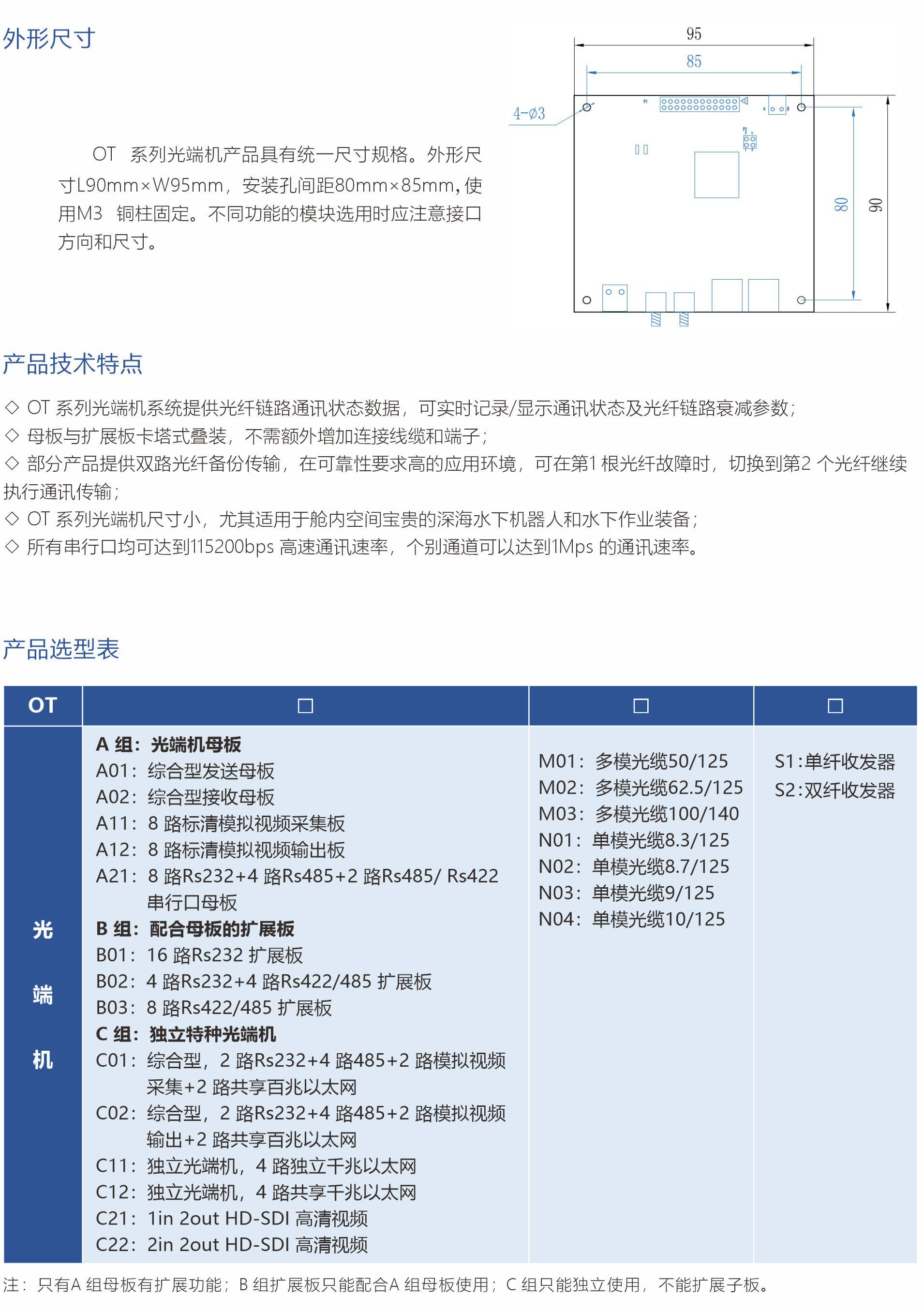 OT Series Optical Transceiver