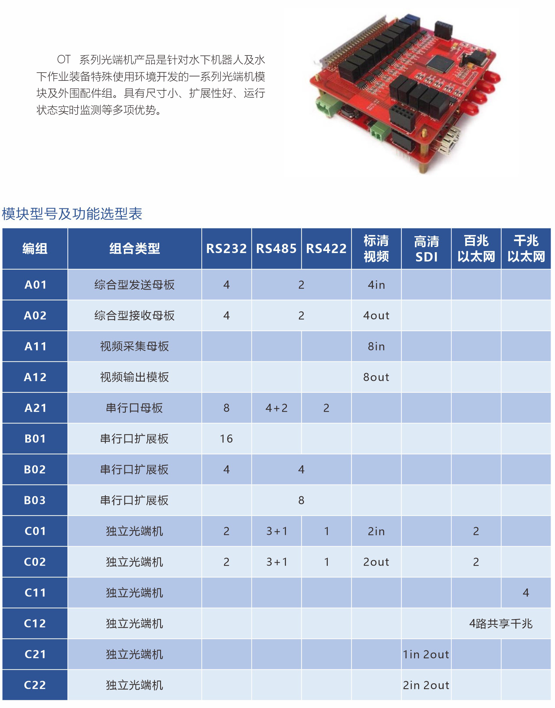 OT Series Optical Transceiver