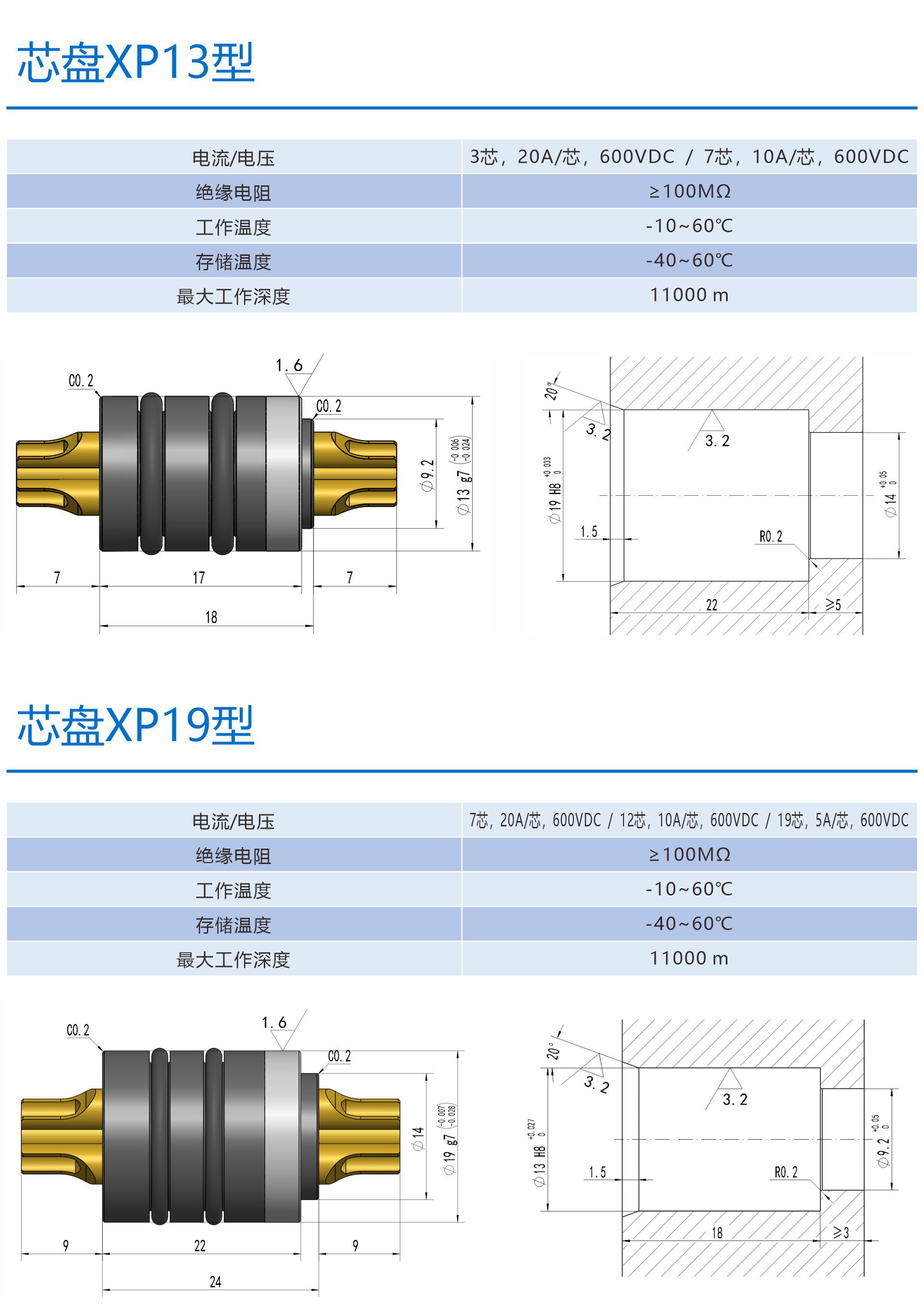 Metal Type Watertight Connector