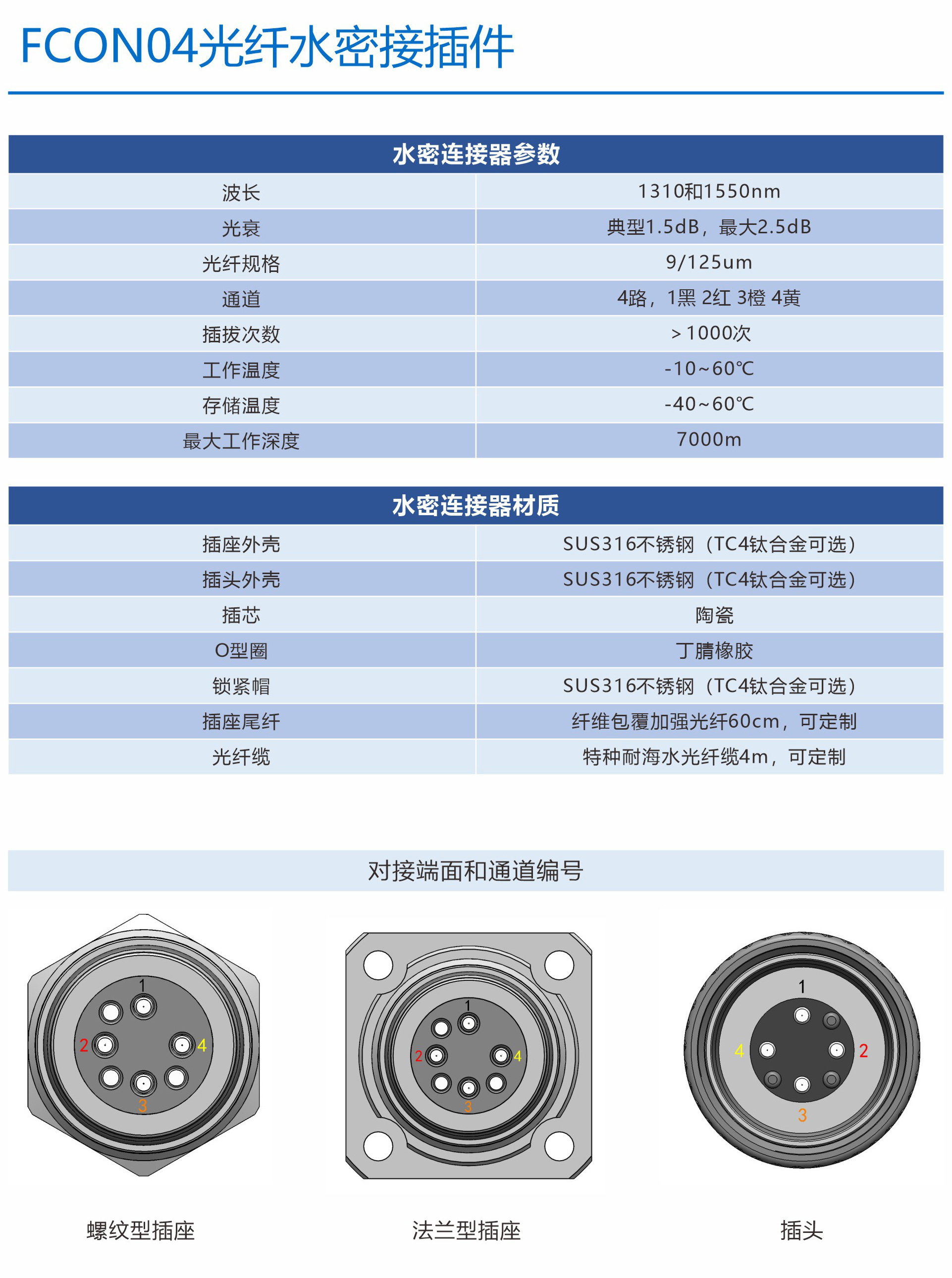 Metal Type Watertight Connector