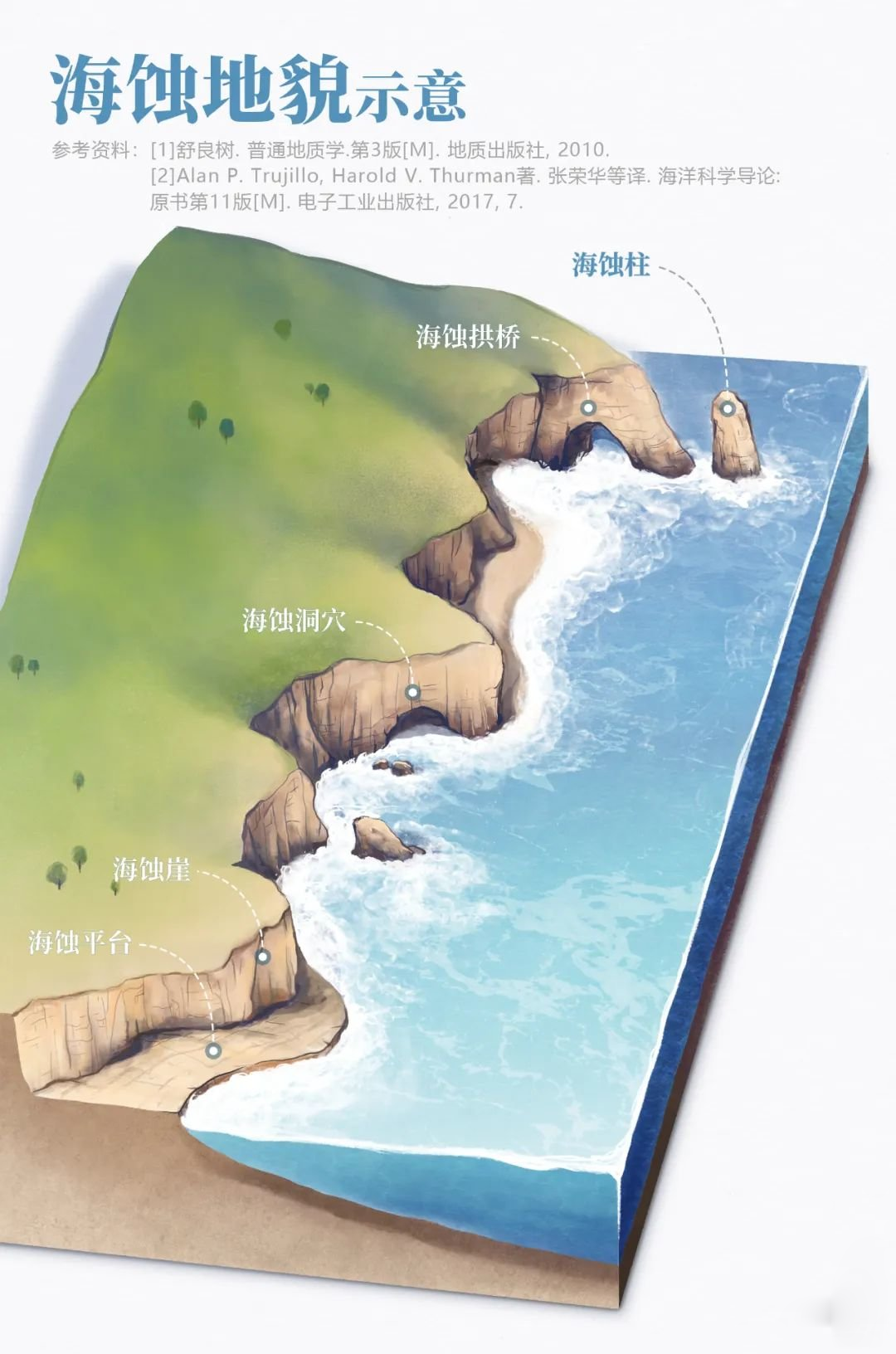 我国的大陆海岸线到底有多精彩？