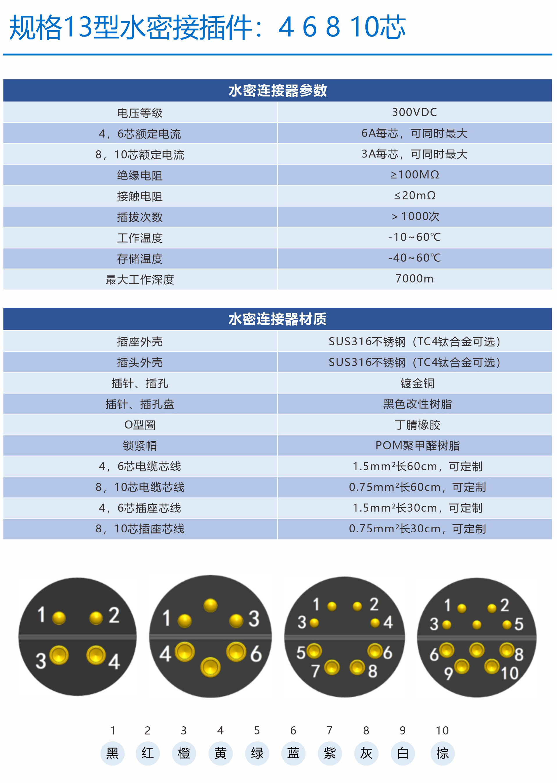 Metal Type Watertight Connector