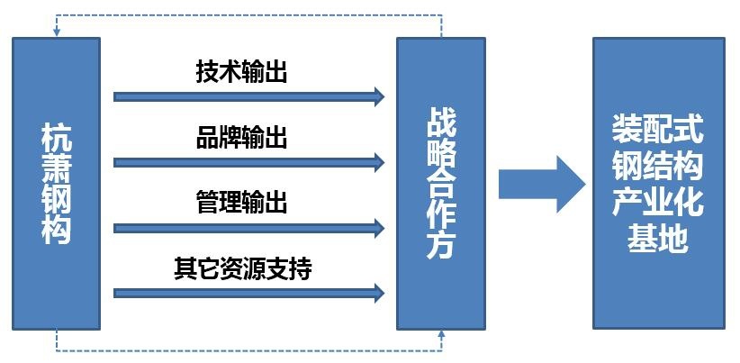 湖南省特构工程有限责任公司