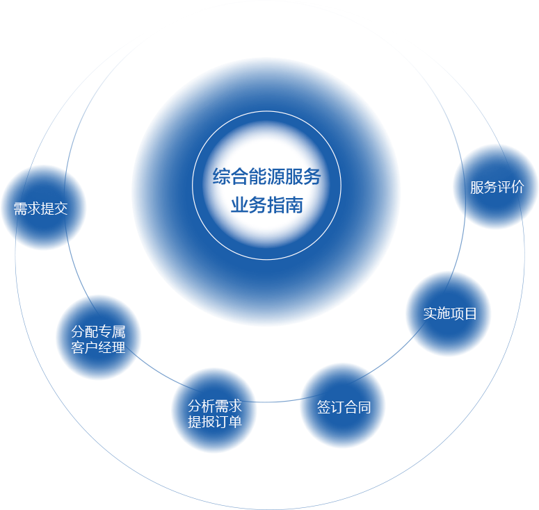 办理指南