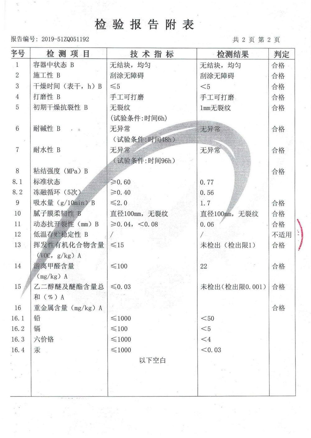 建筑外墻用膩?zhàn)訖z驗(yàn)報(bào)告 建筑外墻用膩?zhàn)訖z驗(yàn)報(bào)告