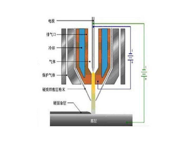 噴焊工藝
