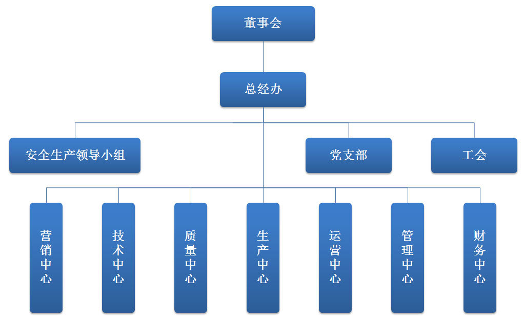 双健包装