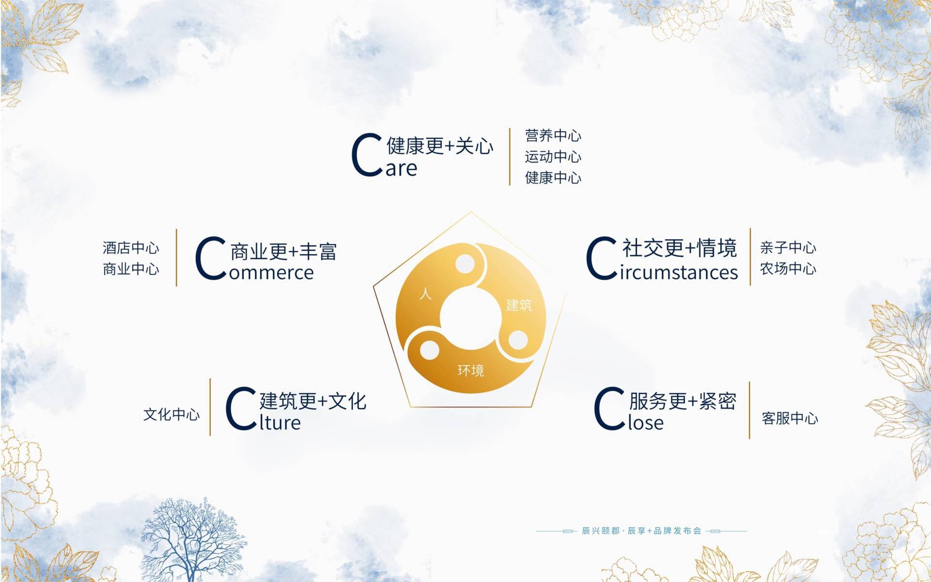 辰兴发展荣膺中国房产TOP500