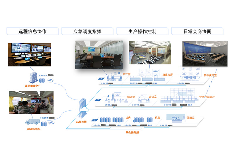 智慧指揮調(diào)度解決方案
